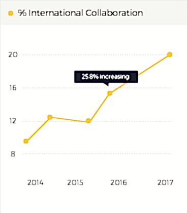 International-Collaboration-Graph